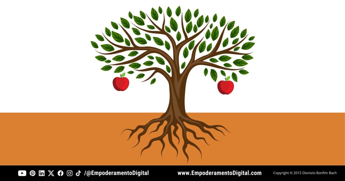 Árvore de Conteúdo - Inbound Marketing - Dionizio Bach - DJIO - Empoderamento Digital